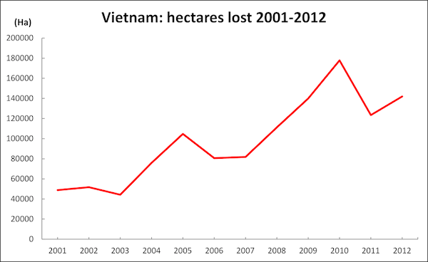 Western Nghe An Biosphere Reserve 14 1003 shreya nghe an graph 1 WANEE Go-WILD